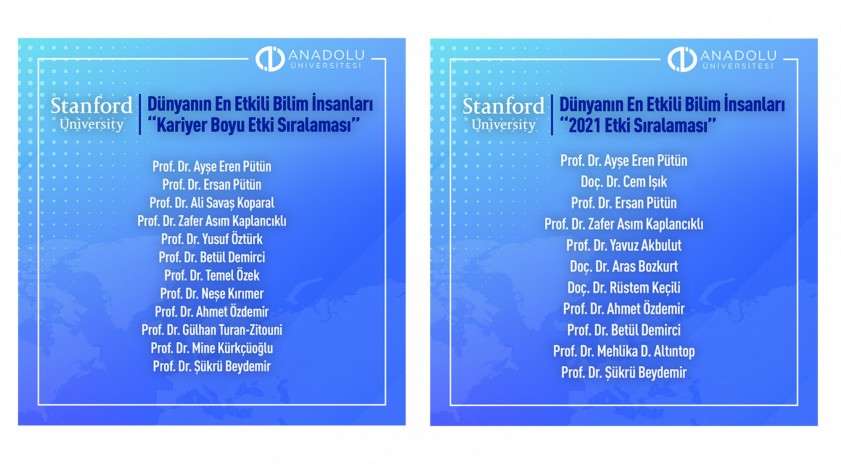 Anadolu Üniversitesi öğretim üyeleri dünyanın en etkili bilim insanları listesinde