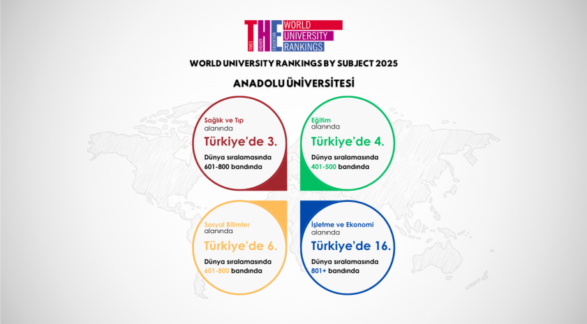 Anadolu Üniversitesi uluslararası sıralamalardaki yükselişini sürdürüyor