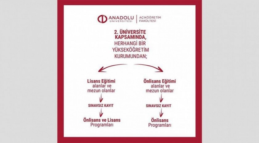 Büro Yönetimi ve Coğrafi Bilgi Sistemleri Programlarıyla yeni kariyer fırsatları