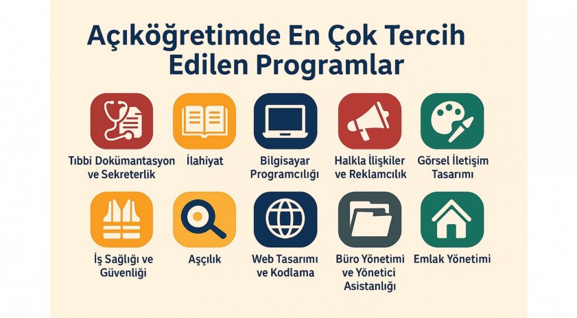 A&ccedil;ık&ouml;ğretim Fak&uuml;ltesi: Milyonların Tercih Ettiği Eğitim Kapısı